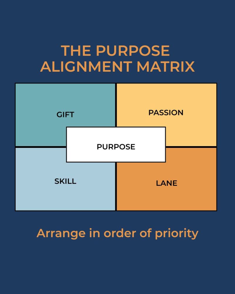 Purpose Gives Direction to Potential